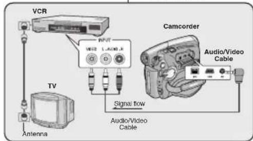 SAMSUNG VP-D975W - Anschluss an ein Fernsehgerät ohne AV-Eingang - 1