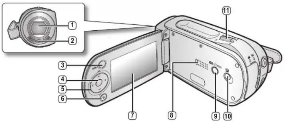 SAMSUNG VP-MX10H - überblick über den memory camcorder - 1