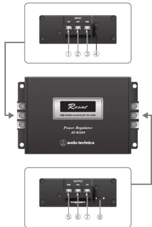 OUTPUT 132 208 400 ① ② ③ ④ Reede High Quality Access for Car audio Power Regulator AT-RX90 audio-technica OUTPUT 600 208 400 ⑤ ⑥ ⑦ ⑧