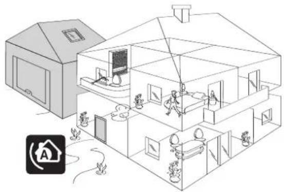 SOMFY Protexiom Ultimate GSM - Zone B – Sofortige Auslösung des Alarms bei Einbruchversuch - 1