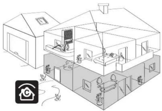 SOMFY Protexiom Ultimate GSM - Zone C – Sofortige Auslösung des Alarms bei Gesamtinbetriebnahme (Zone A+B+C) Einbruchversuch - 1