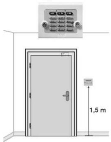 1,5 m