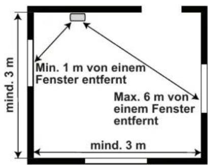 min. 1 m von einem Fenster entfernt max. 6 m von einem Fenster entfernt mind. 3 m mind. 3 m