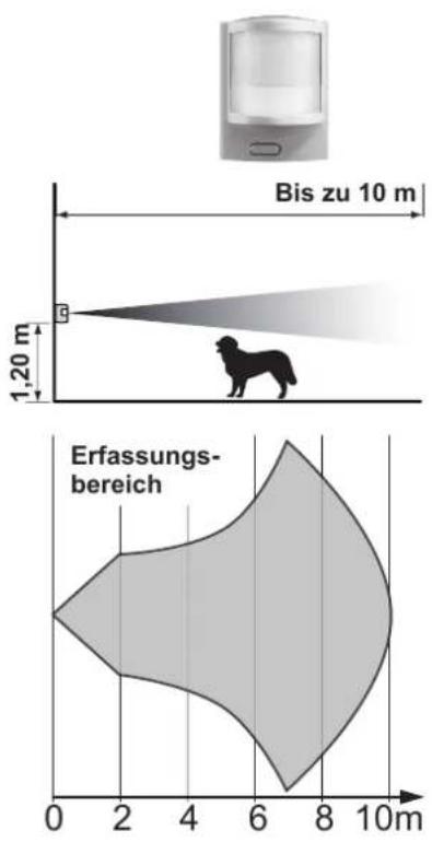 Bis zu 10 m 1,20 m Erfassungs- bereich 0 2 4 6 8 10m