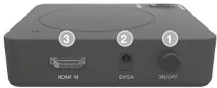 ① ② ③ HDMI IN 5V2A ON/OFF