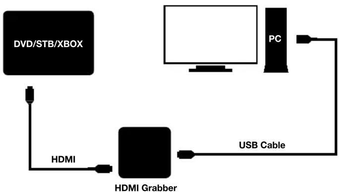 Techly IDATA HDMI-CAPCA01 - CONNECTION - PC MODE - 1