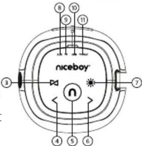 niceboy ⑧ ⑩ ⑨ ⑪ ③ ⑦ ④ ⑤ ⑥