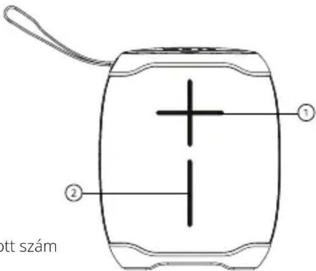 ott szám