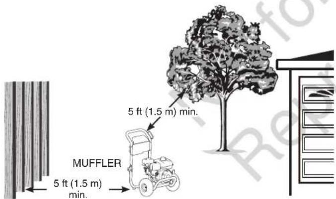 MUFFLER 5 ft (1.5 m) min. 5 ft (1.5 m) min.
