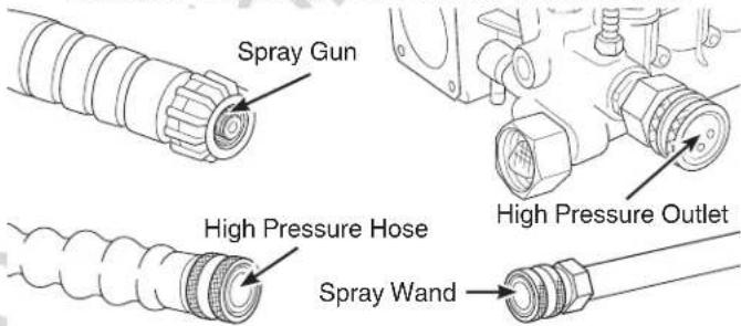 Spray Gun High Pressure Hose Spray Wand High Pressure Outlet