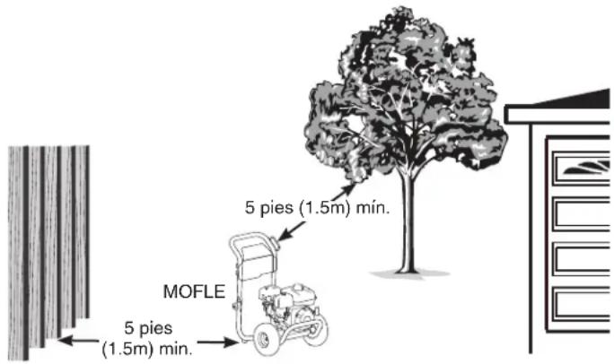 5 pies (1.5m) mín. 5 pies (1.5m) mín. MOFLE