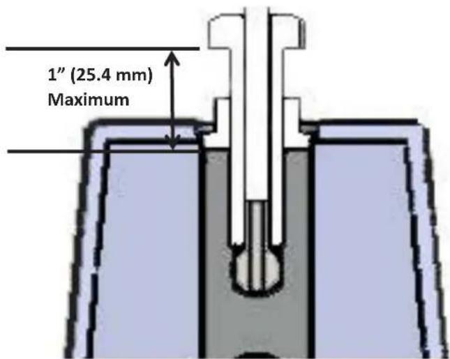 1" (25.4 mm) Maximum