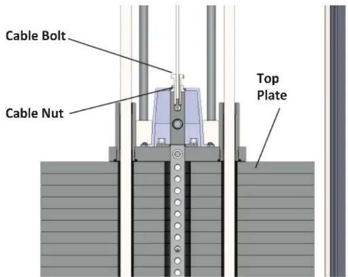 Cable Bolt Cable Nut Top Plate