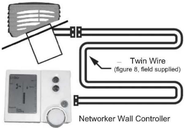 Twin Wire (figure 8, field supplied) Networker Wall Controller