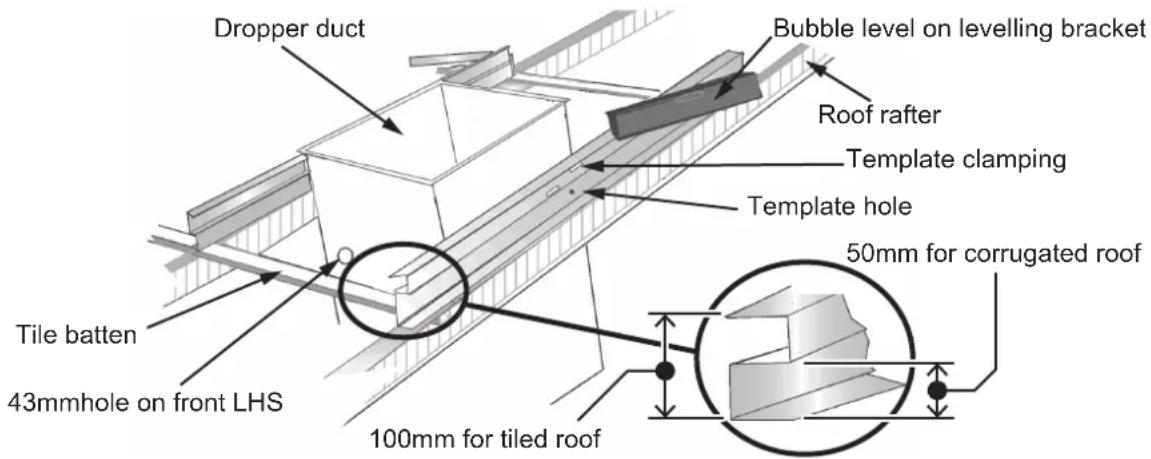 Dropper duct Bubble level on levelling bracket Roof rafter Template clamping Template hole 50mm for corrugated roof Tile batten 43mmhole on front LHS 100mm for tiled roof