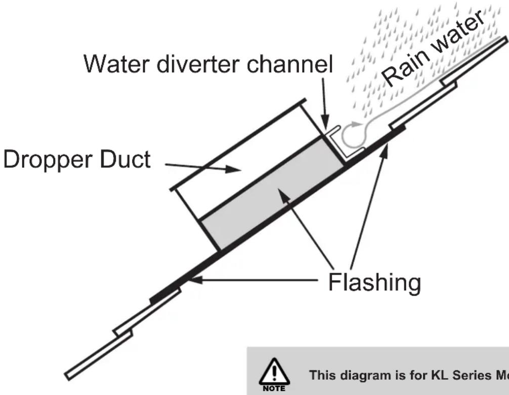 Water diverter channel Dropper Duct Flashing Rain water This diagram is for KL Series Mo NOTE