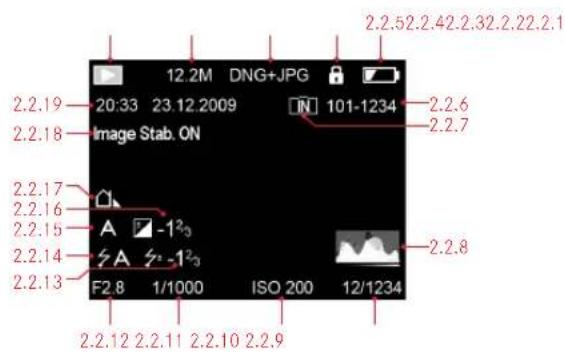 12.2M DNG+JPG 2.2.52.2.42.2.32.2.22.2.1 20:33 23 12.2009 Image Stab. ON IN 101-1234 2.2.6 2.2.7 2.2.19 2.2.18 2.2.17 2.2.16 2.2.15 A -1³₀ 2.2.14 A -1²₀ F2.8 1/1000 ISO 200 12/1234 2.2.8 2.2.13 2.2.12 2.2.11 2.2.10 2.2.9