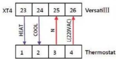 graph TD XT4["XT4"] -->|23| 23["HEAT"] 23 -->|24| 24["COOL"] 24 -->|25| 25["N"] 25 -->|26| 26["L(220VAC)"] 26 -->|1| 1["Thermostat"] 1 --> 2["1"] 2 --> 3["2"] 3 --> 3["3"] 3 --> 4["4"]