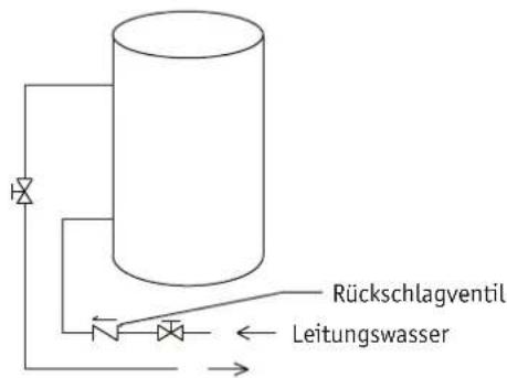 Rückschlagventil Leitungswasser