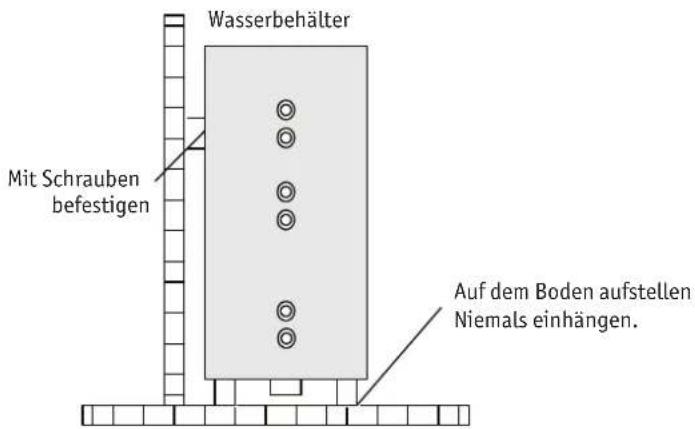 Wasserbehälter Mit Schrauben befestigen Auf dem Boden aufstellen Niemals einhängen.