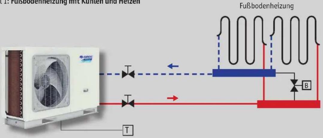 1: Fußbodenheizung mit Kanten und Heizen Fußbodenheizung GINEE T B