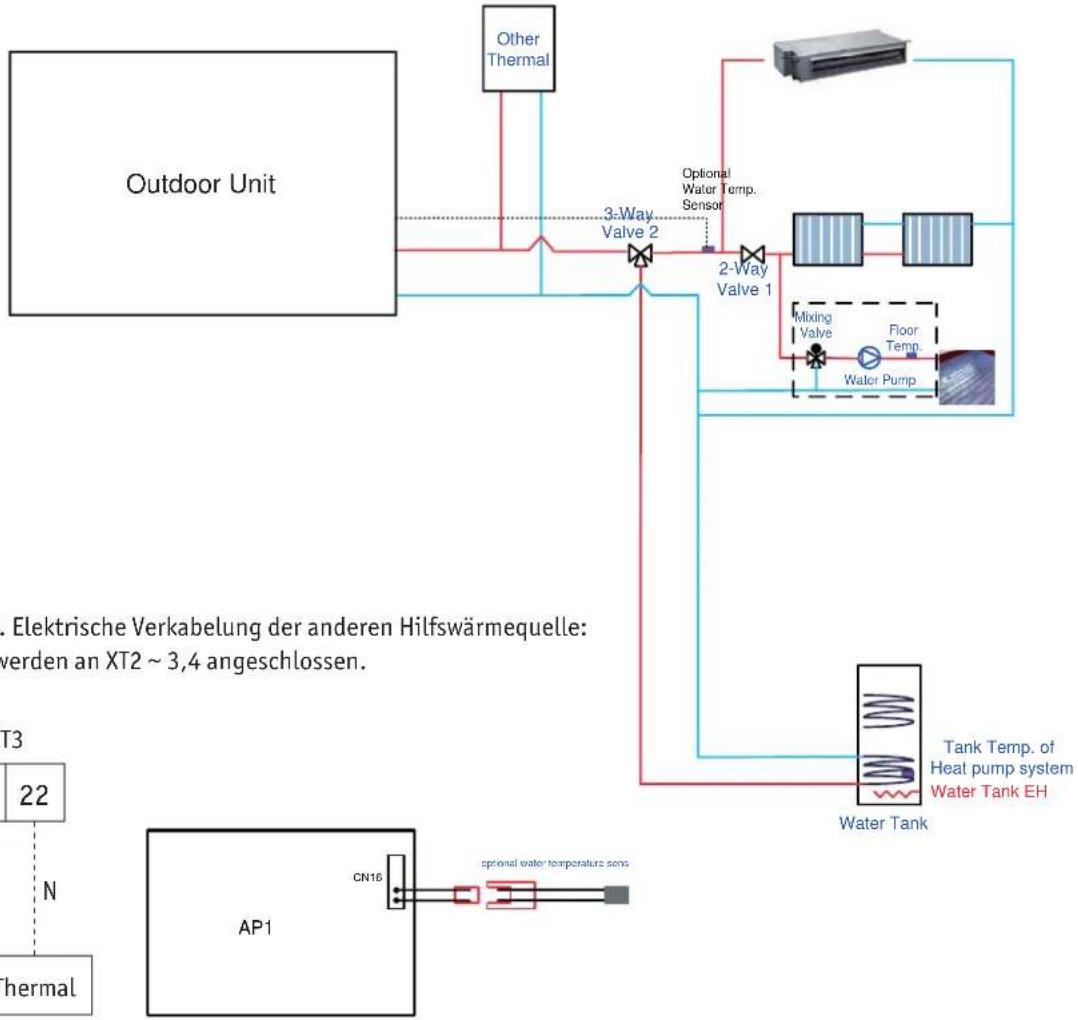 graph TD A["Outdoor Unit"] --> B["Other Thermal"] B --> C["3-Way Valve 2"] C --> D["2-Way Valve 1"] D --> E["Mixing Valve"] D --> F["Floor Temp."] D --> G["Water Pump"] E --> H["Tank Temp. of Heat pump system"] F --> I["Water Tank EH"] G --> J["Water Tank"] K["N. Elektrische Verkabelung der anderen…