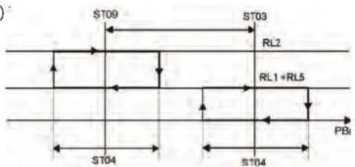 ST09 ST03 RL2 RL1+RL5 ST04 ST04 PB1