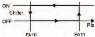 GREE MCY-19-WP - Funktionsweise des Verflüssigerventilators - 1