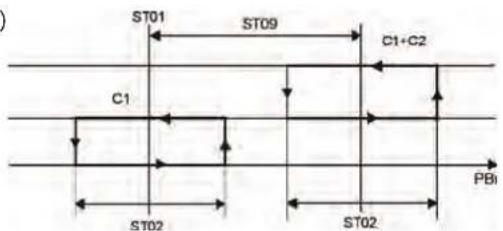 ST01 ST09 C1+C2 C1 ST02 ST02 PB1