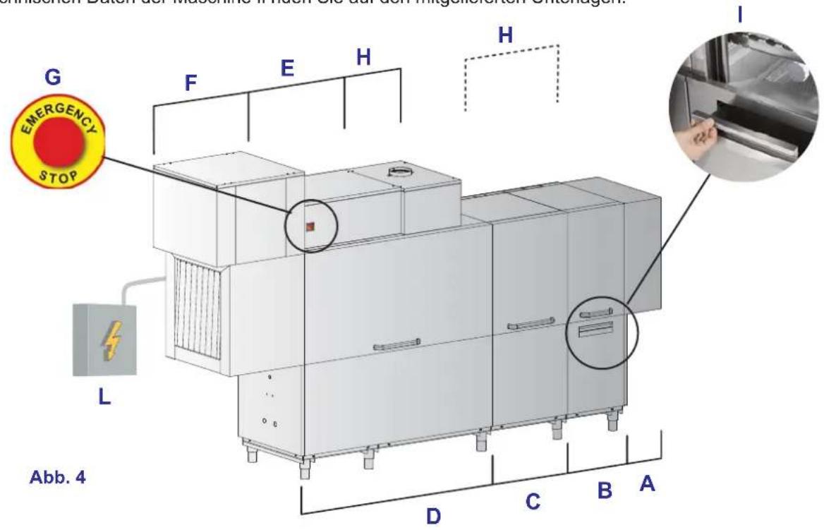 G EMERGENCY STOP F E H H I L Abb. 4 D C B A