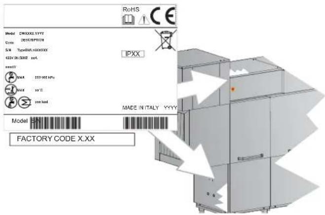RoHS CE IPXX Made IN ITALY YYYY Model FACTORY CODE X.XX
