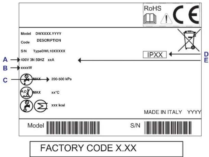 RoHS CE Model DWXXXX.YYYY Code DESCRIPTION S/N TypeDWL10XXXXX 400V 3N 50HZ xxA xxxxW C MAX → 200-500 kPa H₂O MAX xx°C XXX kcal IPXX DE MADE IN ITALY YYYY Model S/N FACTORY CODE X.XX