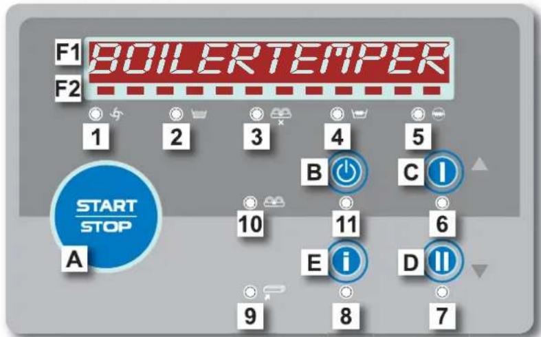 F1 BOILERTEMPER F2 1 2 3 4 5 START STOP A 10 11 6 E i D ll 9 8 7
