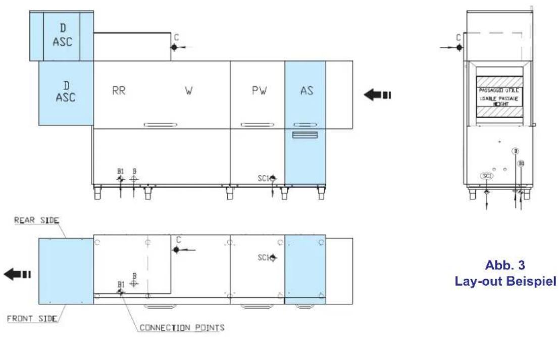 BARTSCHER KTS5000 - Mitgelieferte Unterlagen - 1