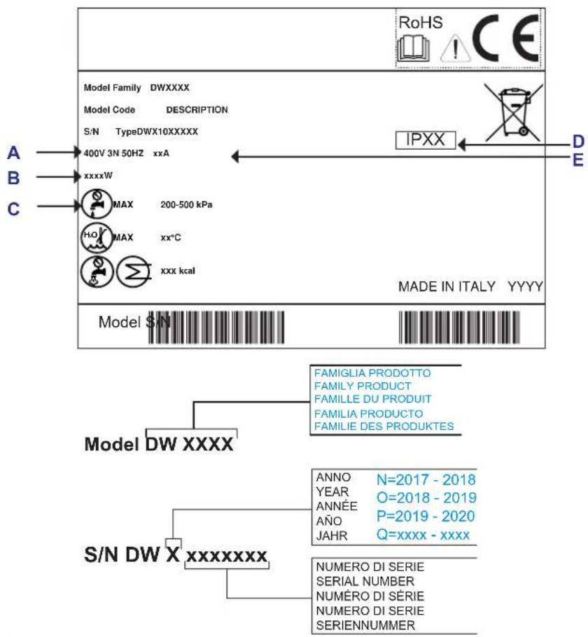 RoHS CE Model Family DWXXXX Model Code DESCRIPTION S/N TypeDWX10XXXXXX 400V 3N 50HZ xxA xxxxW MAX 200-500 kPa H2O MAX xx°C XXX kcal IPXX D E MADE IN ITALY YYYY Model $N FAMIGLIA PRODOTTO FAMILY PRODUCT FAMILLE DU PRODUIT FAMILIA PRODUCTO FAMILIE DES PRODUKTES Model DW XXXX ANNO N=2017 - 2018 YEAR O=2018 - 2019 ANNÉE P=2019 - 2020 AÑO Q=xxxx - xxxx S/N DW X xxxxxxxx NUMERO DI SERIE SERIAL NUMBER NUMERO DI SÉRIE NUMERO DI SERIE SERIENNUMMER