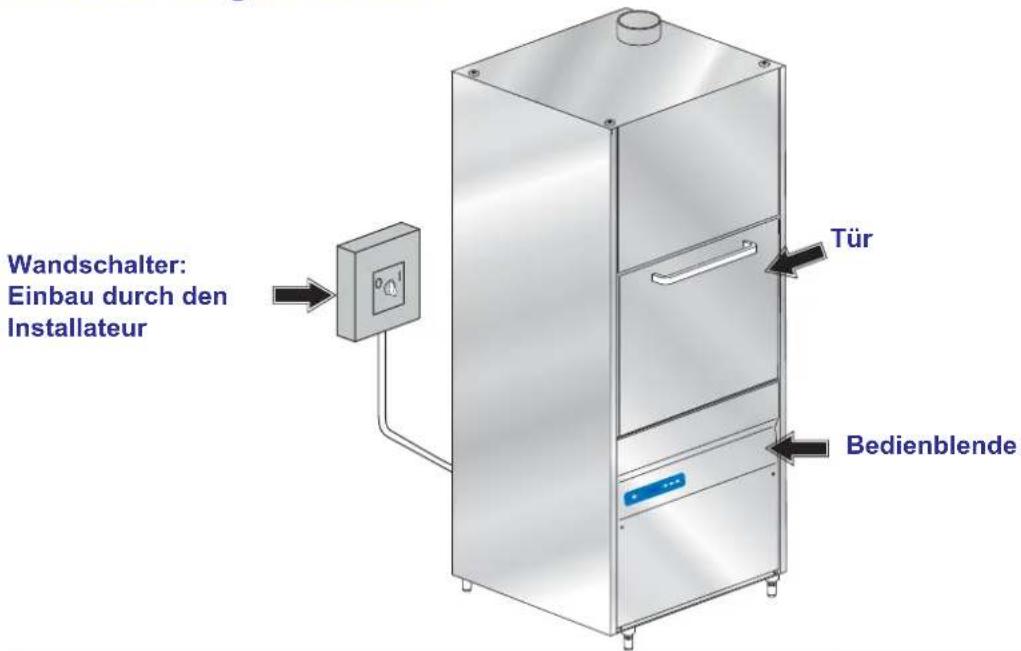 Wandschalter: Einbau durch den Installateur Tür Bedienblende