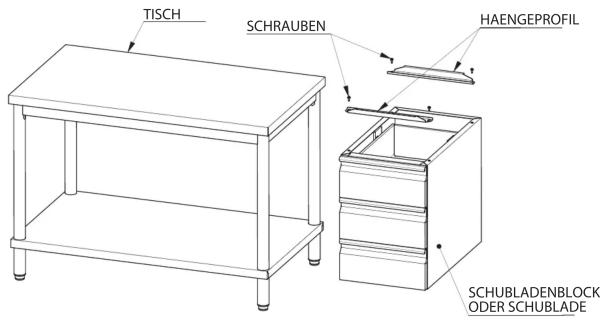 TISCH SCHRAUBEN HAENGEPROFIL SCHUBLADENBLOCK ODER SCHUBLADE