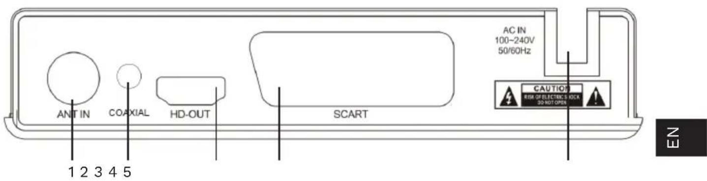ANT IN COAXIAL HD-OUT SCART AC IN 100-240V 50/60Hz CAUTION RISK OF ELECTRIC STOCK 3D NOT OPEN 1 2 3 4 5 N