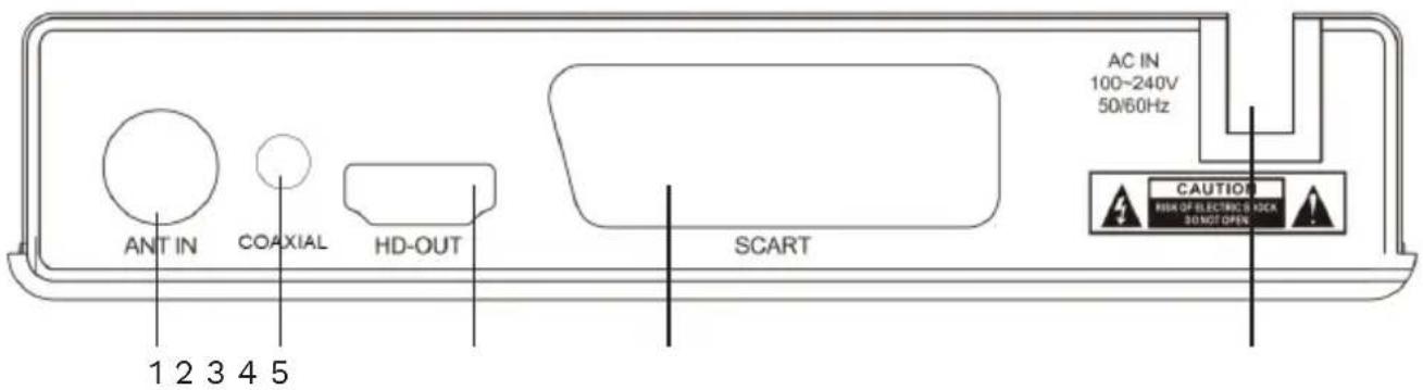 ANT IN COAXIAL HD-OUT SCART AC IN 100~240V 50/60Hz CAUTION RISK OF ELECTRIC S KOCK 30 NOT OPEN