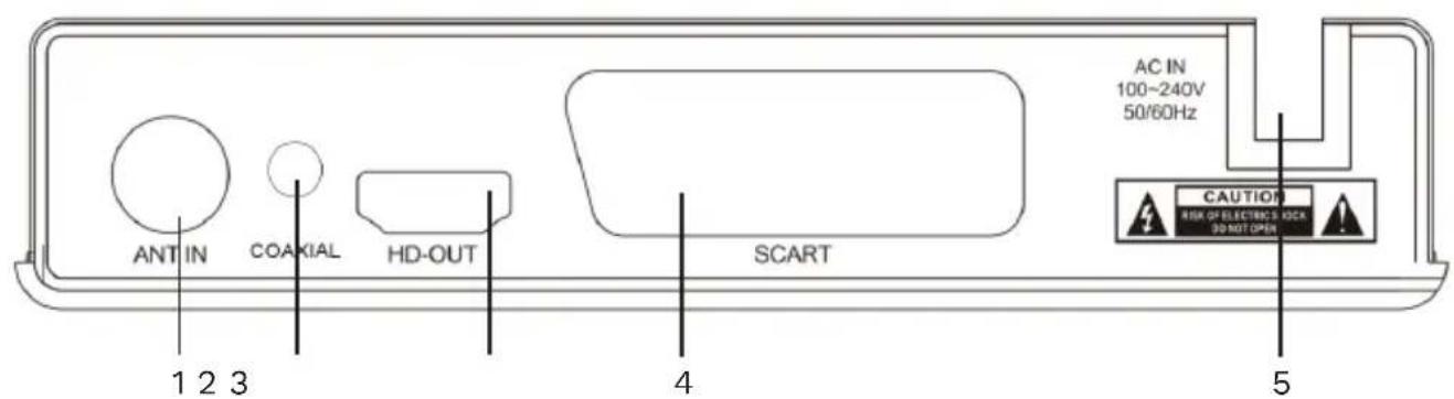 ANT IN COAKIAL HD-OUT SCART 1 2 3 4 5 AC IN 100~240V 50/60Hz CAUTION RISK OF ELECTRIC S LOCK 30 NOT OPEN