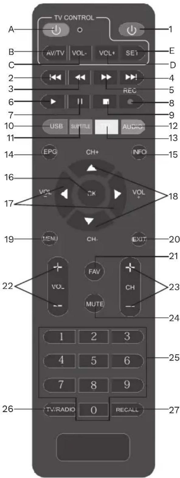 TV CONTROL A B C 2 3 6 7 10 11 14 16 17 19 22 26 1 2 3 4 5 6 7 8 9 USB SUPTITLE TIP AUDIO E E1 D 5 8 12 13 15 VOL CH+ INFO VOL + VOL FAV MUTE CH- EXIT 20 21 23 24 25 27