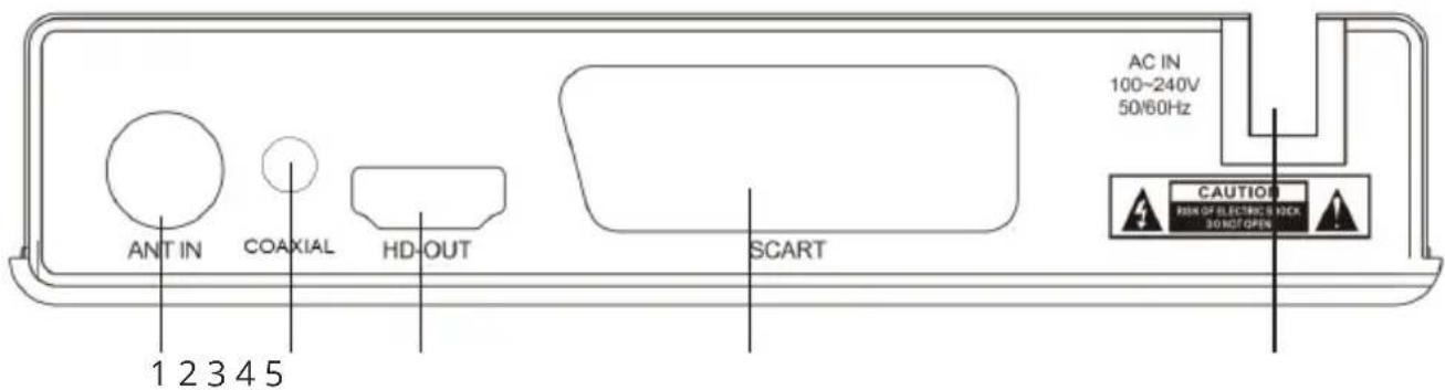 ANT IN COAXIAL HD-OUT SCART AC IN 100~240V 50/60Hz CAUTION FROM OF ELECTRIC 8 BOX. 30 NOT OPEN 1 2 3 4 5