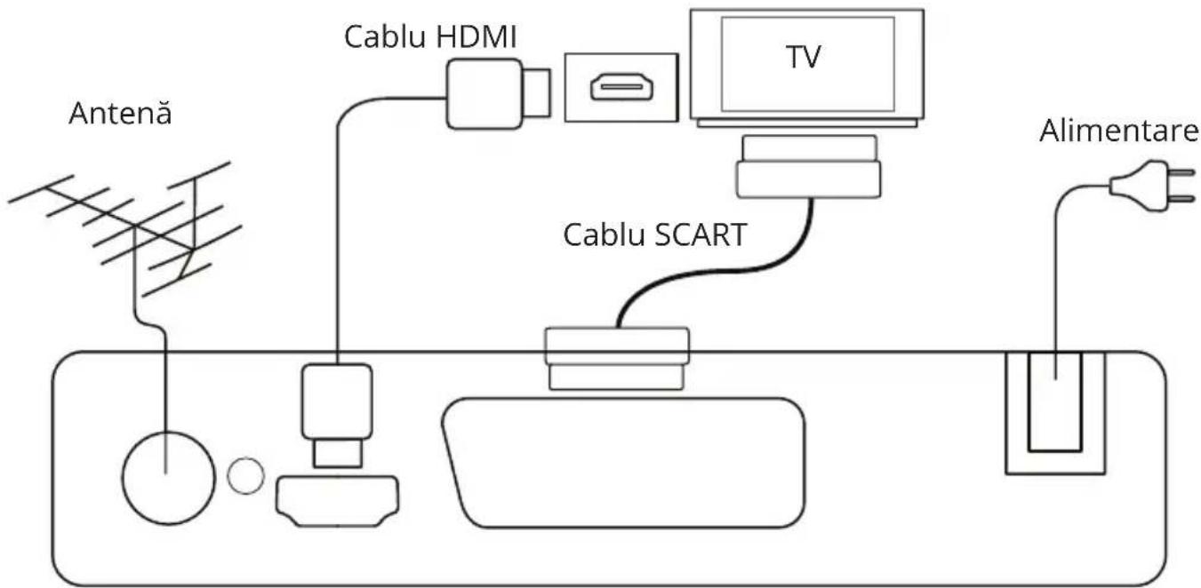 Krüger&Matz KM0550B - CONECTAREA LA TV - 1