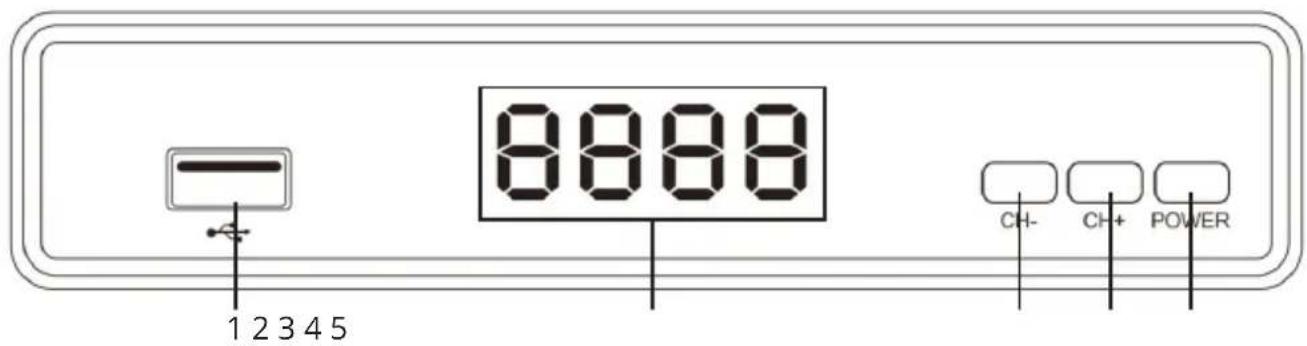 1 2 3 4 5 8888 CH- CH+ POWER