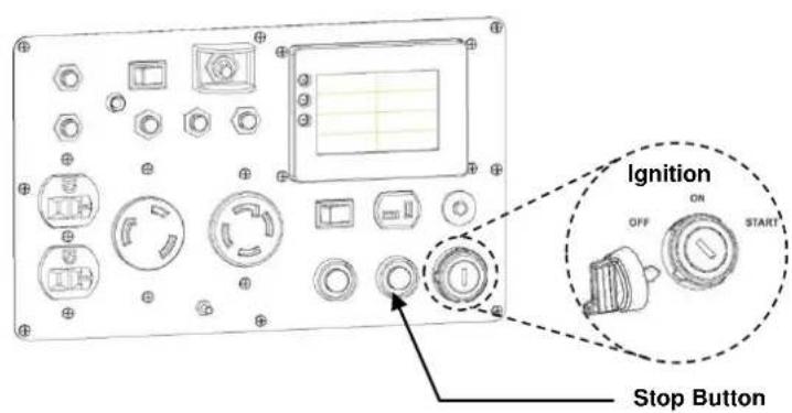 Ignition OFF ON START Stop Button