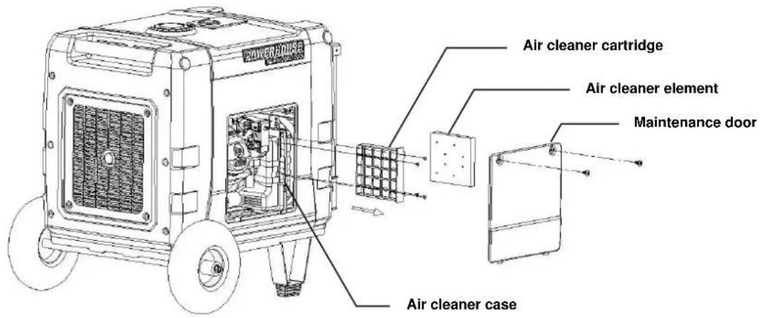 AIR CLEANER cartridge Air cleaner element Maintenance door Air cleaner case