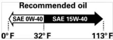 Recommended oil SAE 0W-40 SAE 15W-40 0° F 32° F 113° F