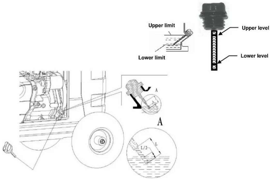 Upper limit Lower limit Upper level Lower level A L/2 L