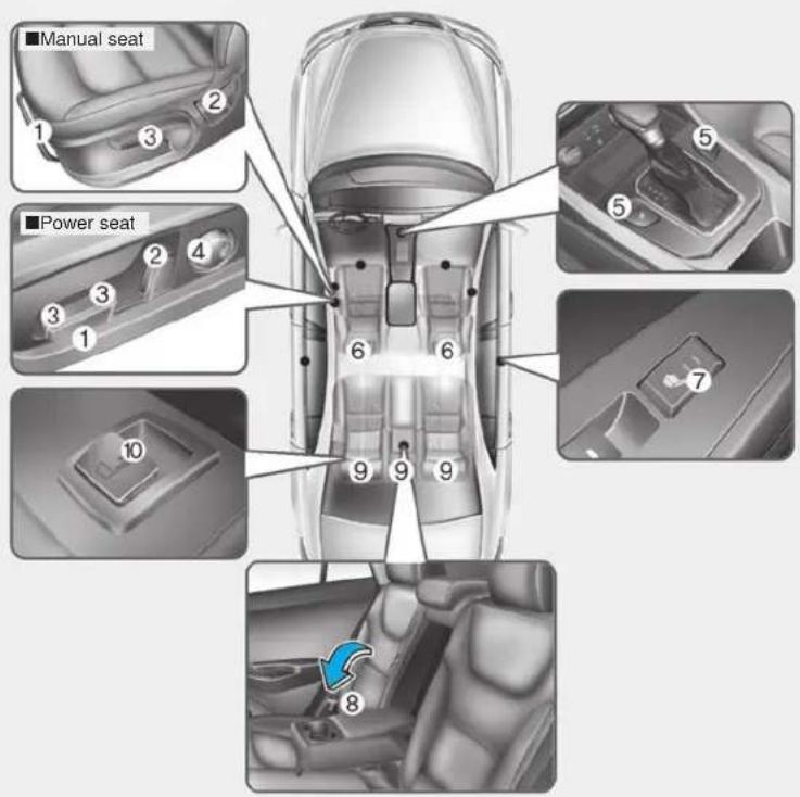 ■Manual seat ■Power seat