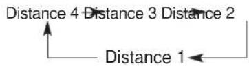 HYUNDAI Ioniq HEV (2018) - Smart Cruise Control Vehicle-to-Vehicle Distance - 2